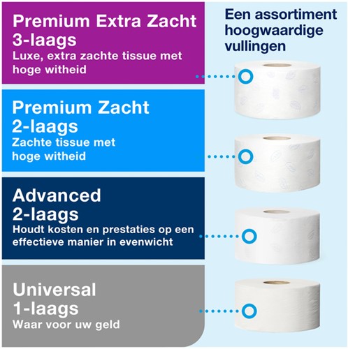 Toiletpapier dispenser Tork T2 Elevation Jumbo klein wit 555000-3