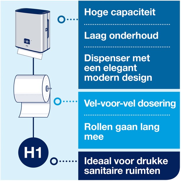 Handdoekdispenser Tork H1 Matic met sensor RVS 460001